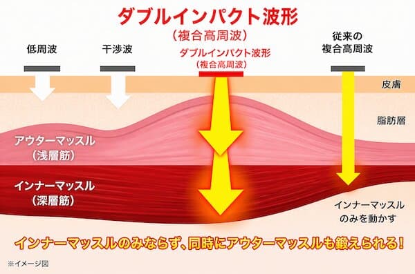 楽トレ ダブルインパクト